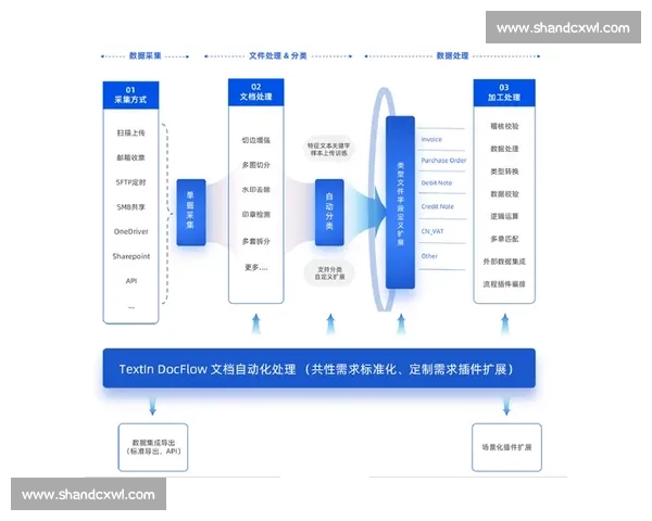 企业内容分发策略优化与创新实践推动企业信息流通效率提升